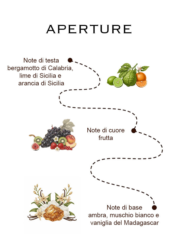 APERTURE - eau de parfum 100ml