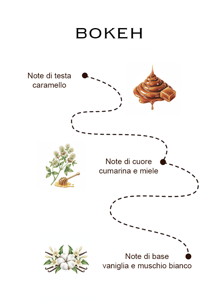 BOKEH - eau de parfum 100m